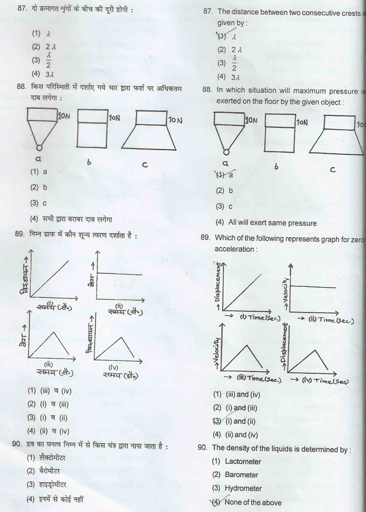 JSTSE 2015 Question Paper