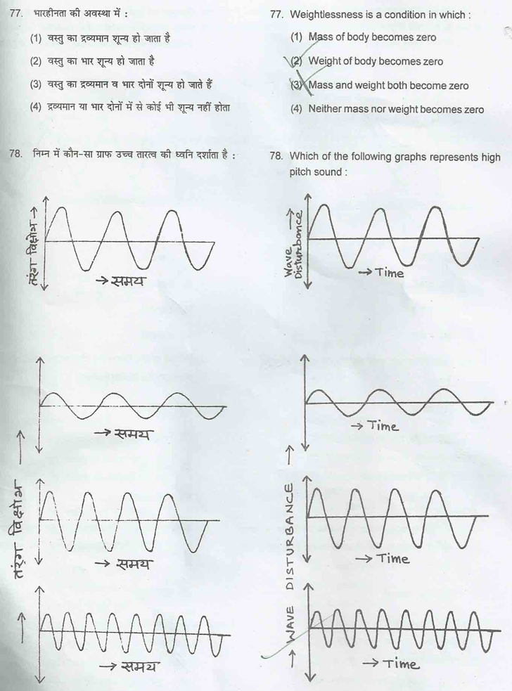 JSTSE 2015 Question Paper